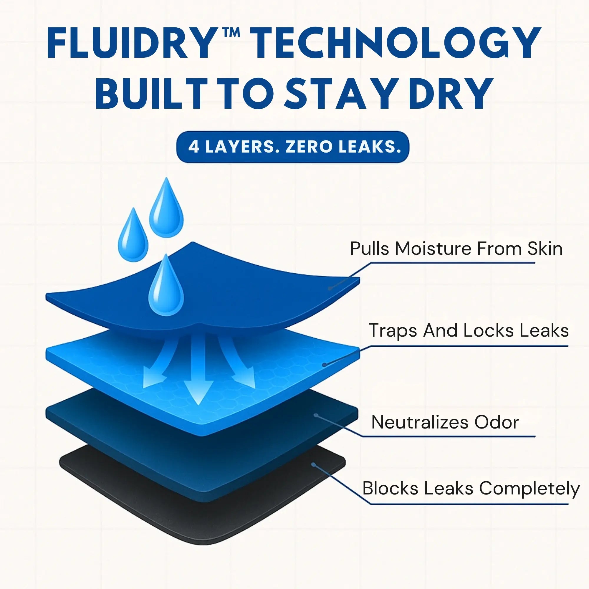 Seth’s Signature Leakproof Boxers